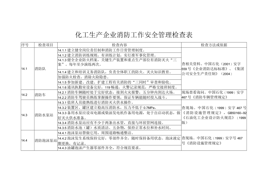 化工生产企业消防工作安全管理检查表.docx_第1页