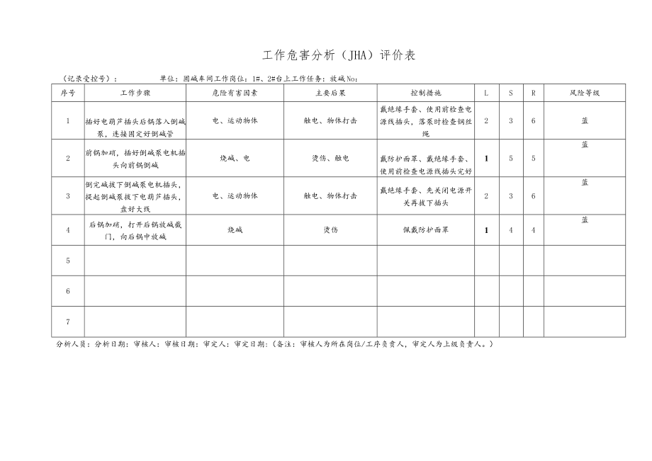 化工企业放碱工作危害分析（JHA）评价表.docx_第1页