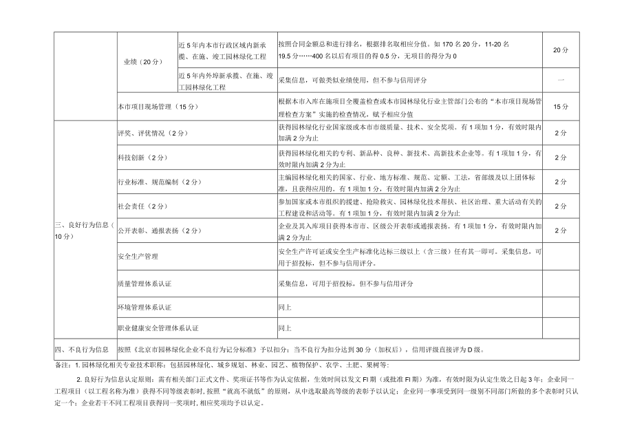 北京市园林绿化施工企业信用评分标准（征求意见稿）.docx_第2页