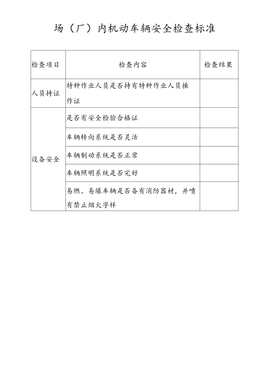 场（厂）内机动车辆安全检查标准.docx_第1页