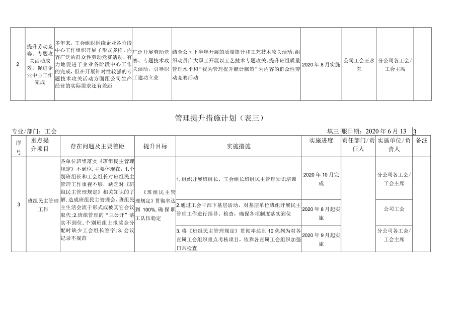 工会管理提升措施计划.docx_第3页