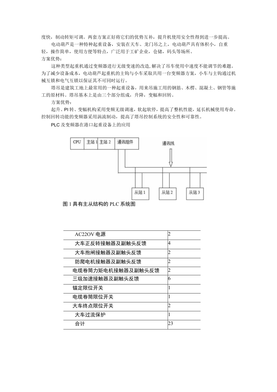 变频器在港口门式起重机上的应用 附PLC及变频器在港口起重设备上的应用+PLC与变频技术在港口起重机械中的应用研究.docx_第2页