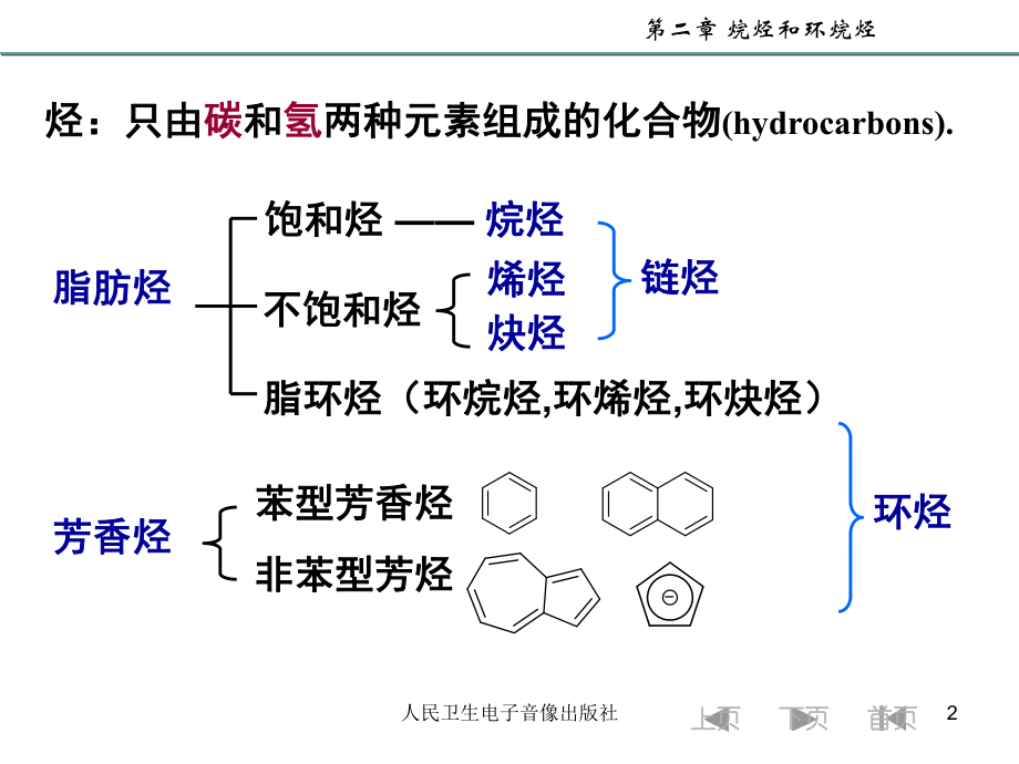 化学——有机.ppt_第2页