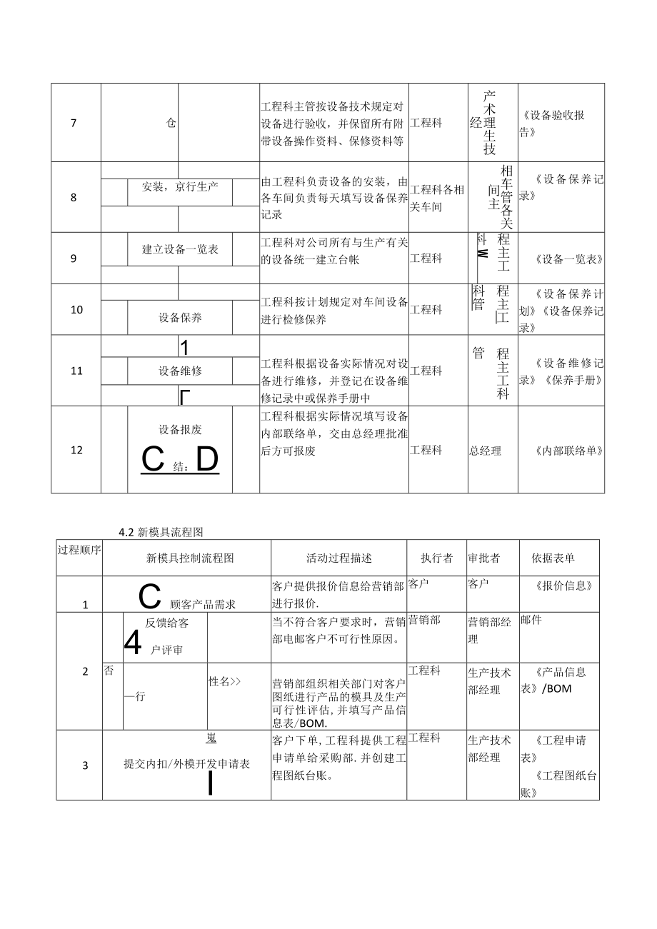 基础设施控制程序.docx_第2页