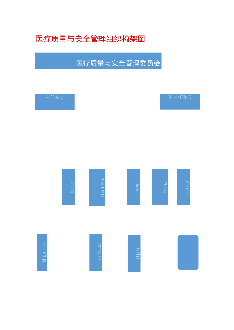 医疗质量与安全管理组织构架图.docx_第1页