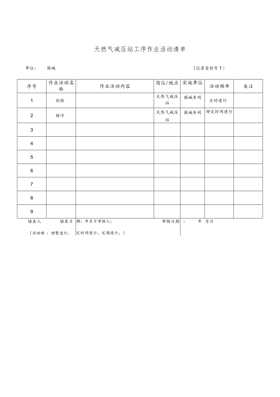 化工企业天然气减压站工序作业活动清单.docx_第1页