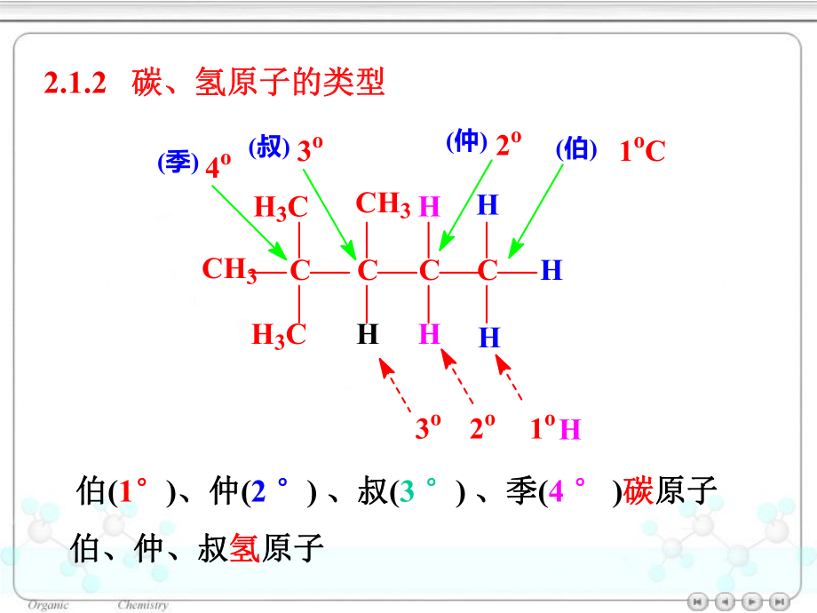 大学有机化学烷烃.ppt_第3页