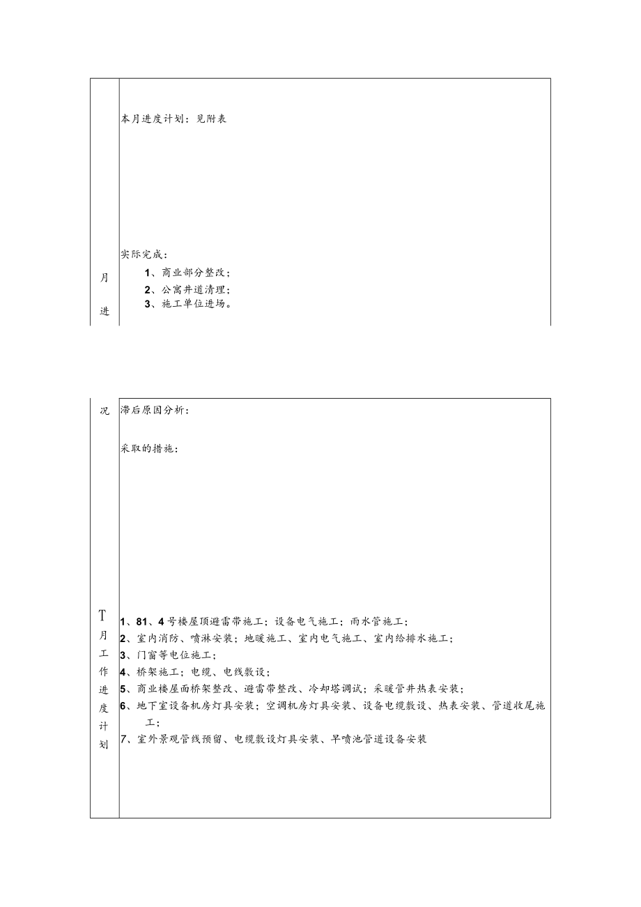 呼市金游城安装部月报表（3月份）.docx_第2页