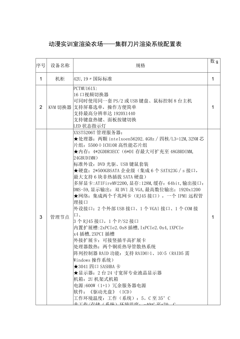 动漫实训室渲染农场 集群刀片渲染系统配置表.docx_第1页