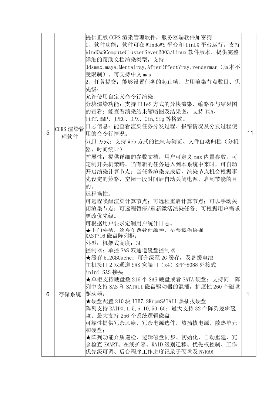 动漫实训室渲染农场 集群刀片渲染系统配置表.docx_第3页