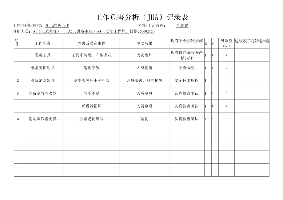 加氢装置工作危害分析（JHA）记录表.docx_第3页