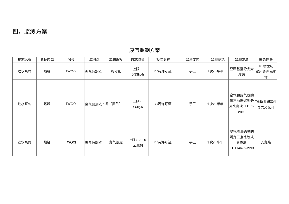 净水有限公司自行监测方案.docx_第3页