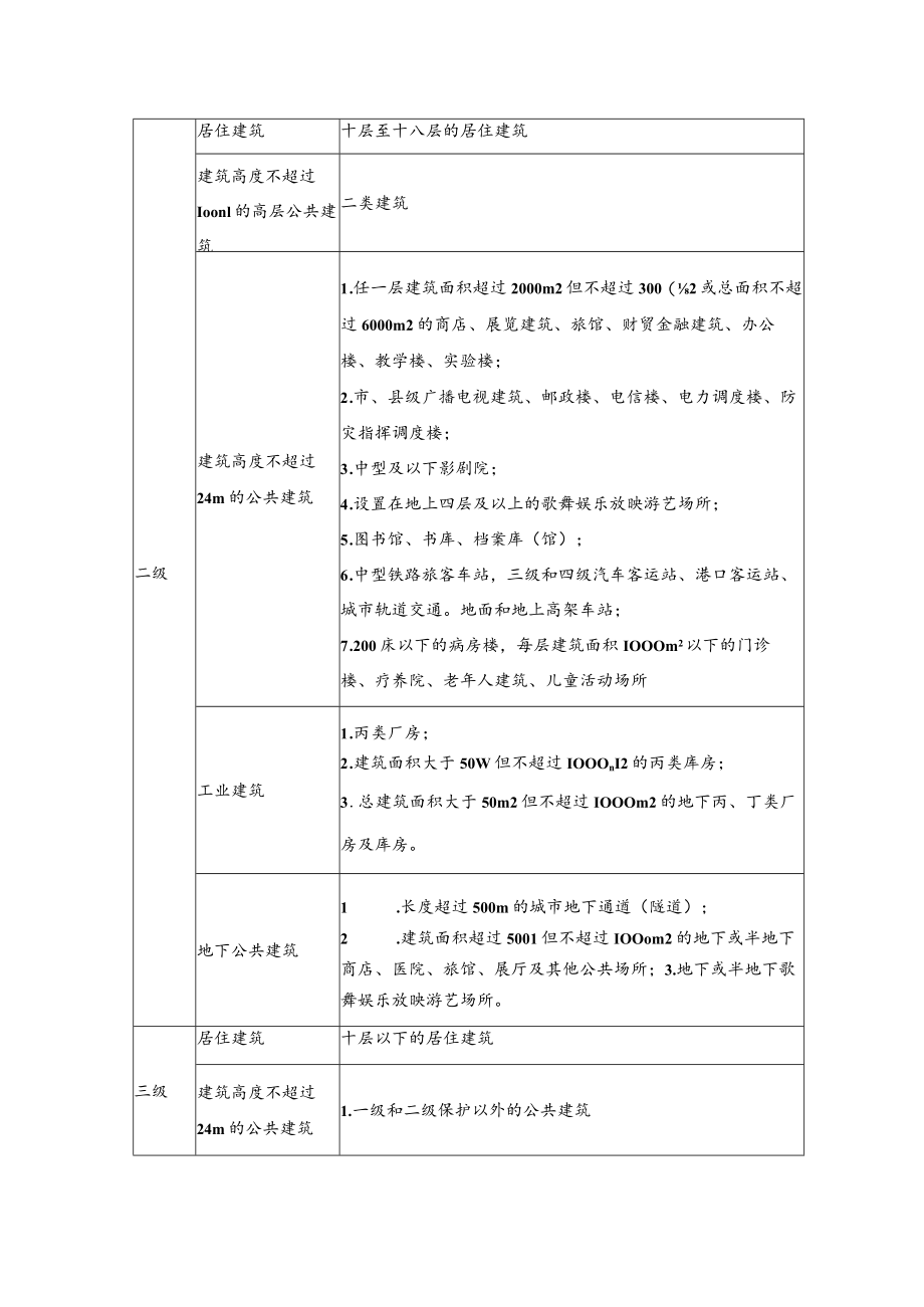 学校安全风险源管控资料：周边环境描述保护对象建筑物明细表.docx_第2页