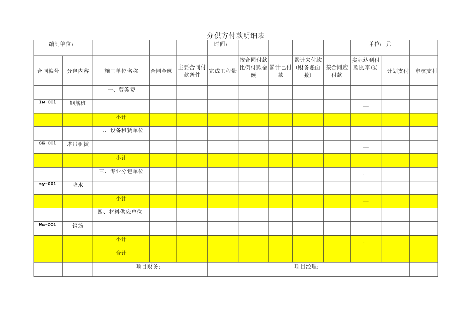 分供方付款明细表.docx_第1页