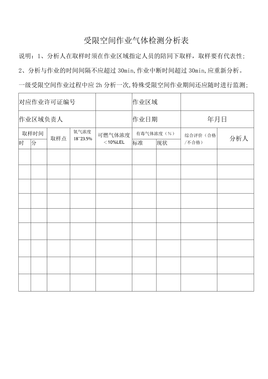 受限空间作业气体检测分析表.docx_第1页