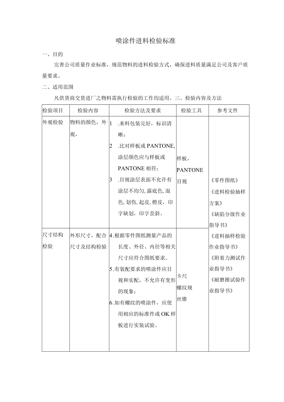 喷涂件进料检验标准.docx_第1页