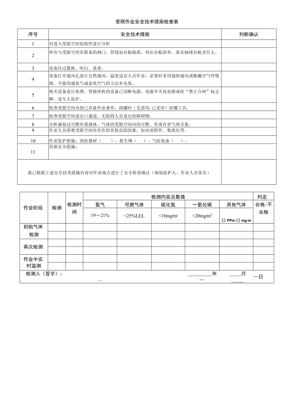 受限空间作业安全技术检查表.docx_第1页