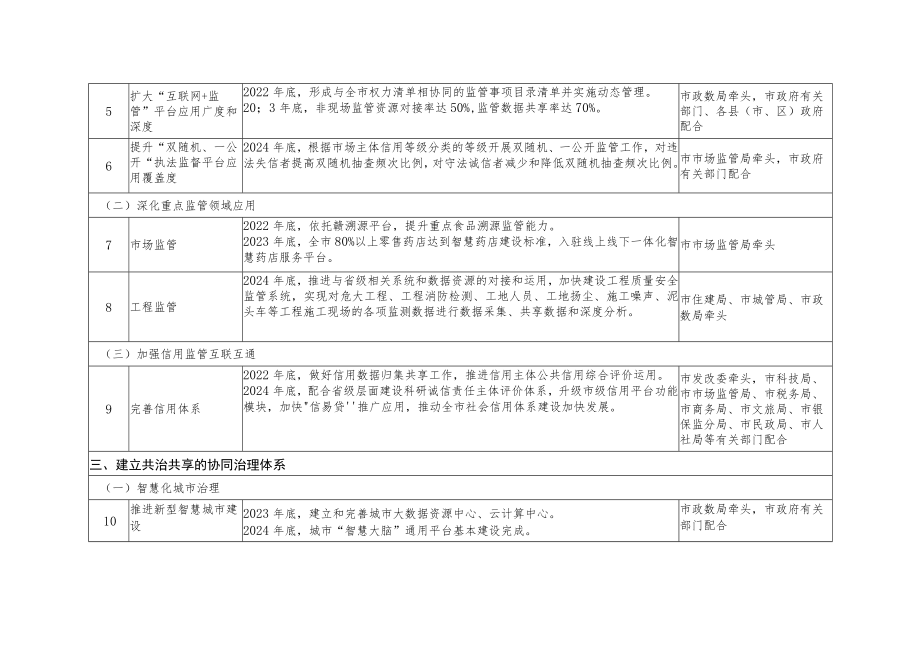 在全市开放型经济工作会上的讲话.docx_第2页