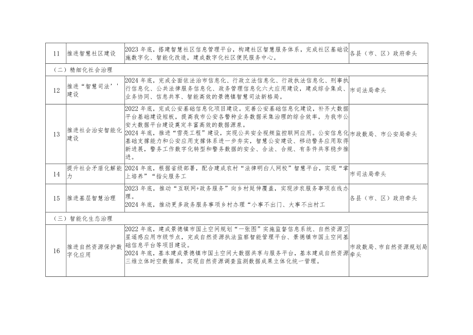 在全市开放型经济工作会上的讲话.docx_第3页