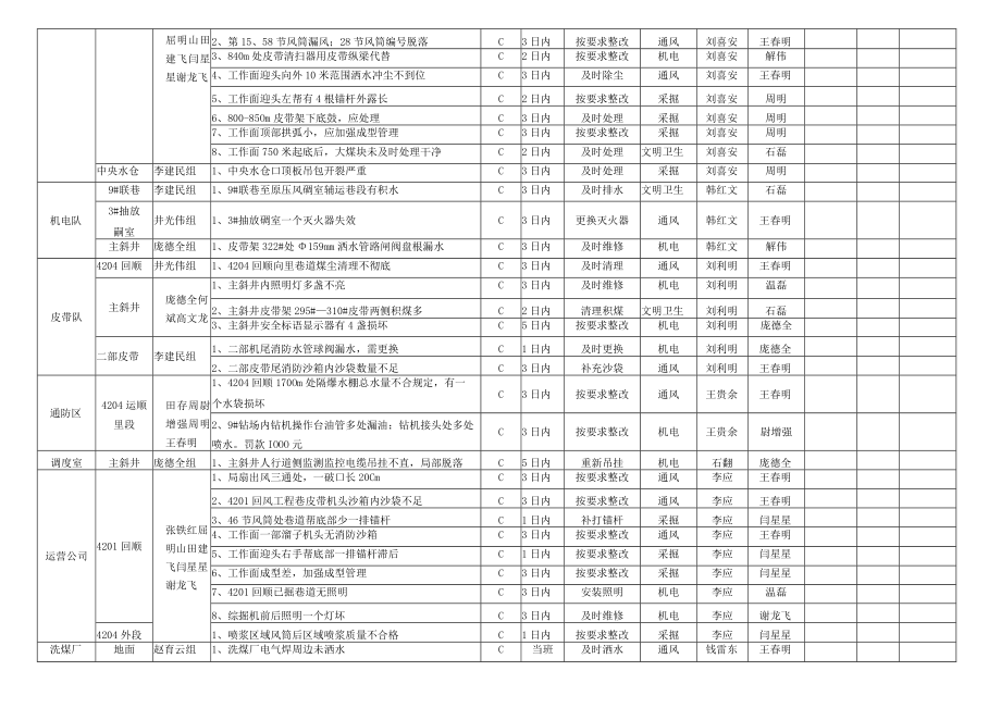 周四大检查7.9.docx_第2页