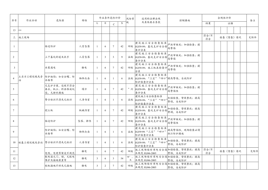 危险源辨识、风险评价表（建筑项目监理部模板060403）.docx_第2页