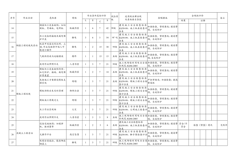 危险源辨识、风险评价表（建筑项目监理部模板060403）.docx_第3页