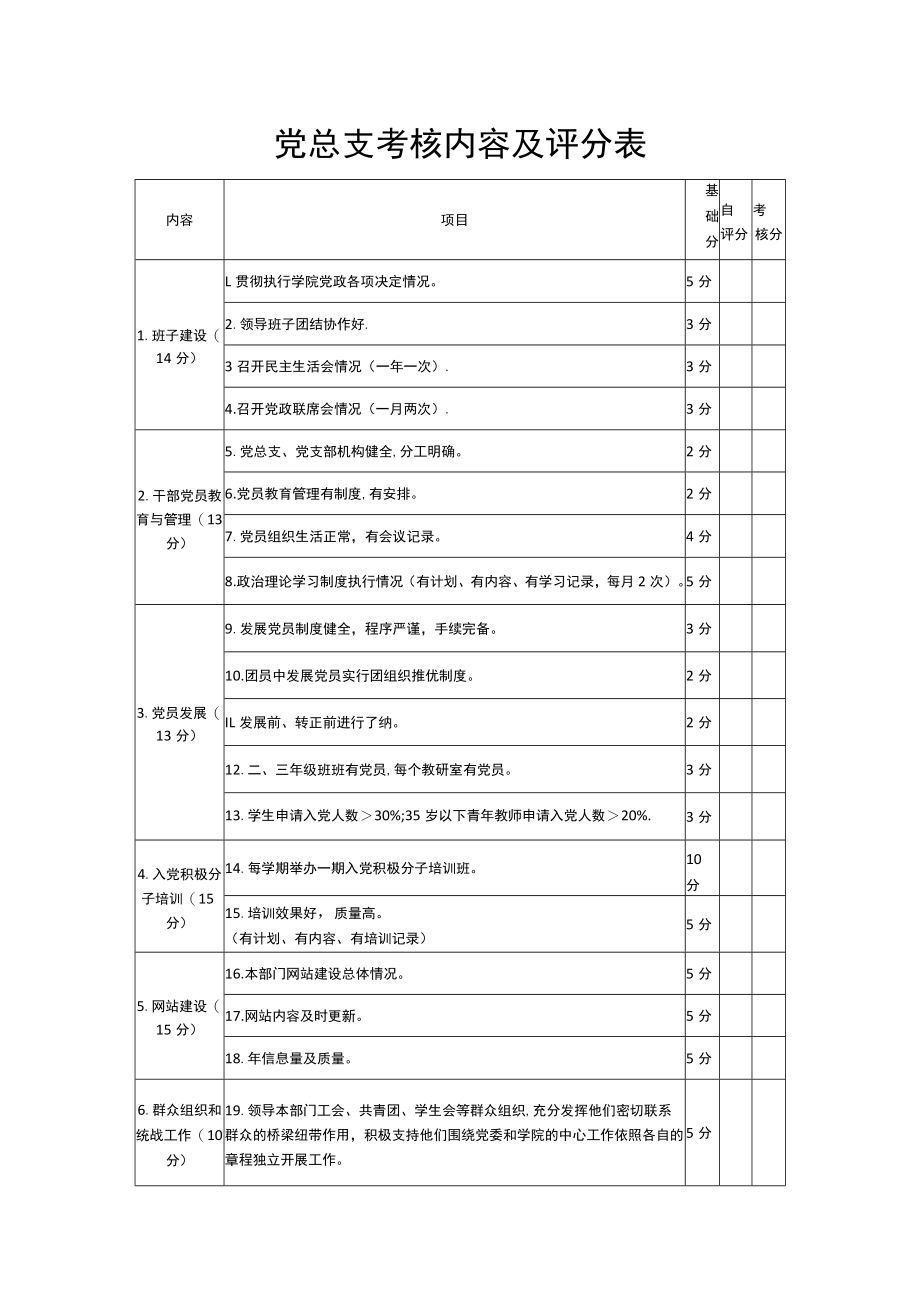 党总支考核内容及评分表.docx_第1页