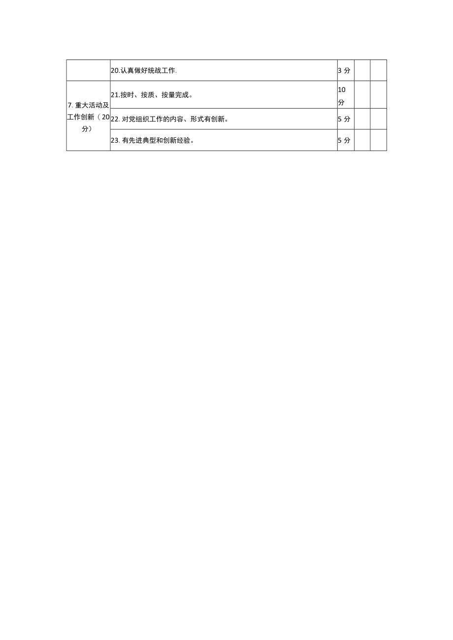 党总支考核内容及评分表.docx_第2页