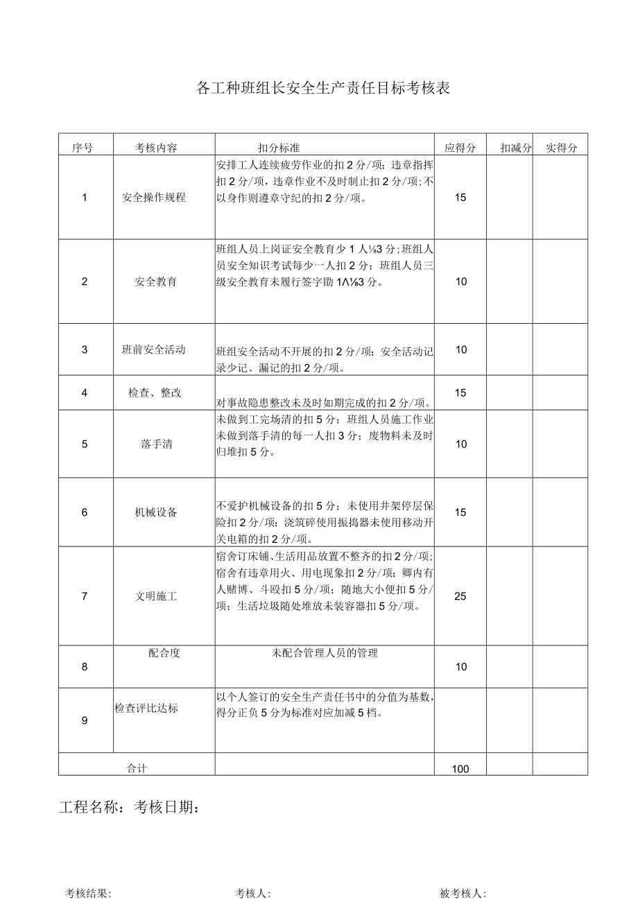 各工种班组长安全生产责任目标考核表.docx_第1页