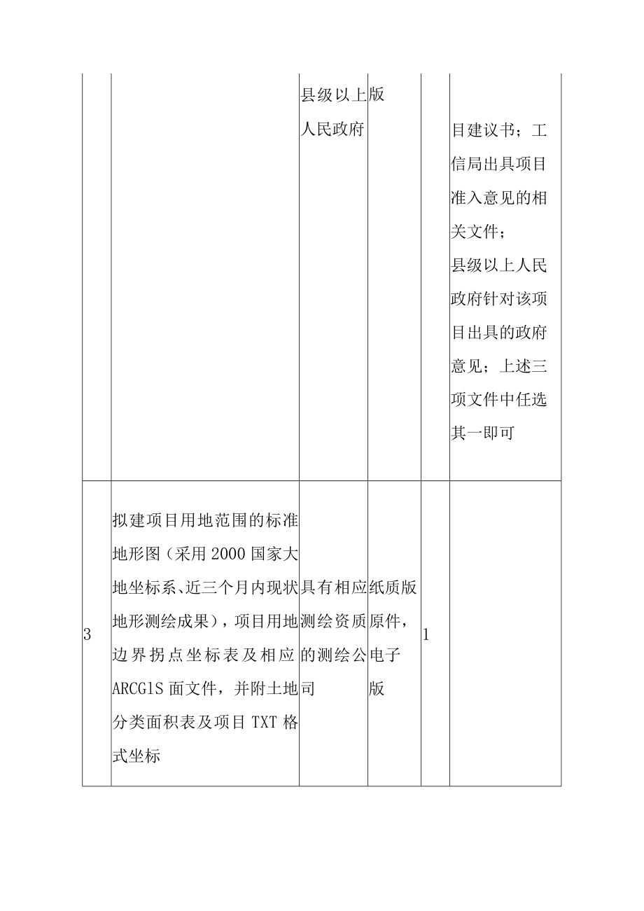 关于进一步规范项目用地预审与选址意见相关工作的通知.docx_第3页