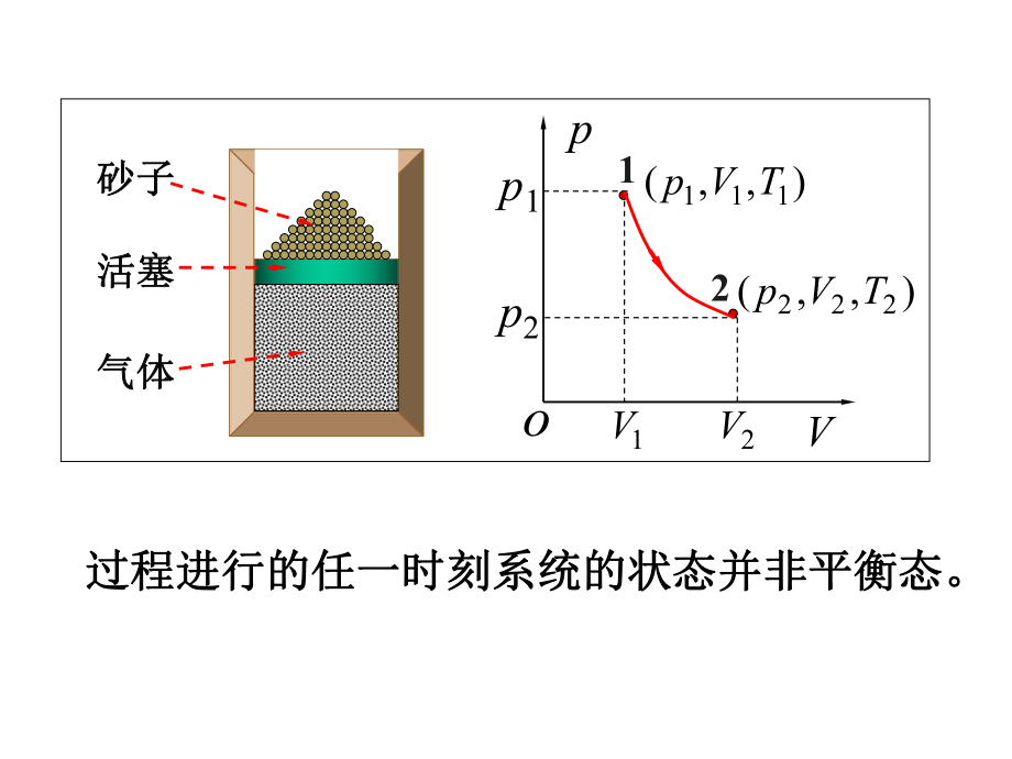 大学物理热力学基础.ppt_第2页