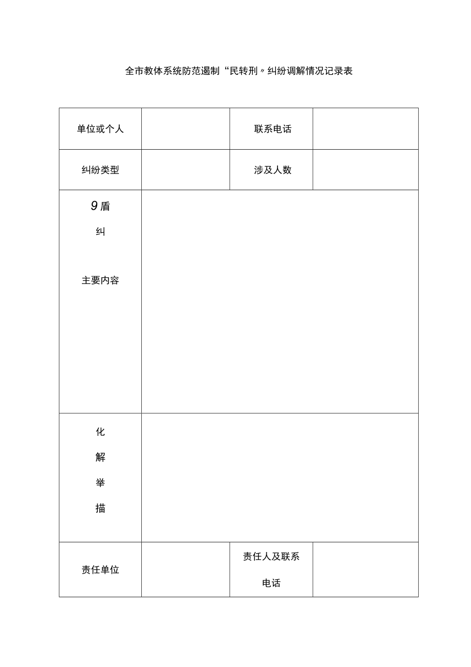 全市教体系统防范遏制“民转刑”纠纷调解情况记录表.docx_第1页