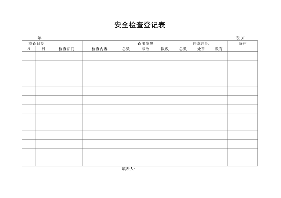 化工有限公司安全检查台帐.docx_第2页