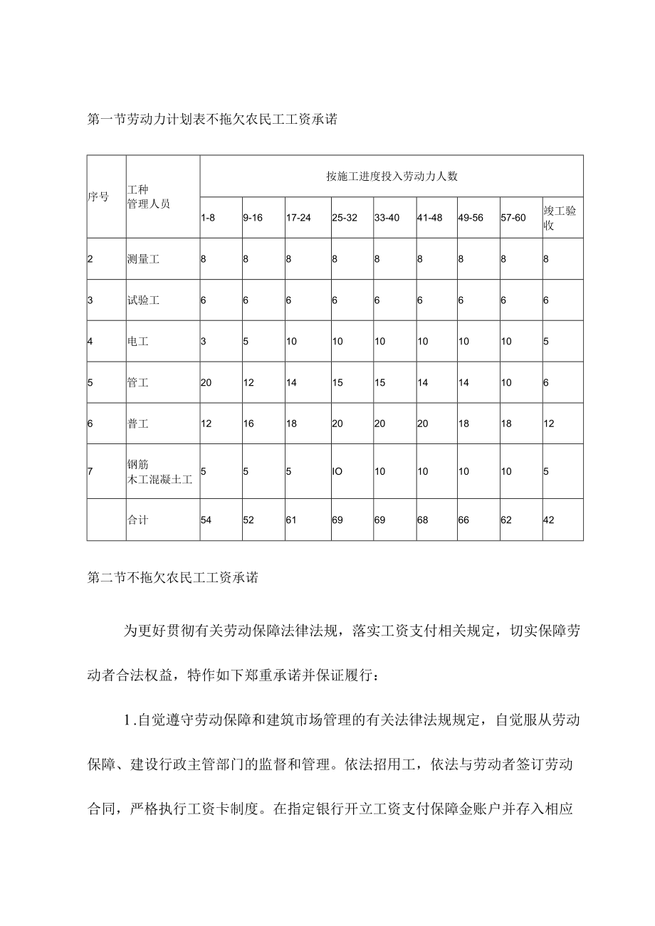 劳动力计划表不拖欠农民工工资承诺.docx_第1页