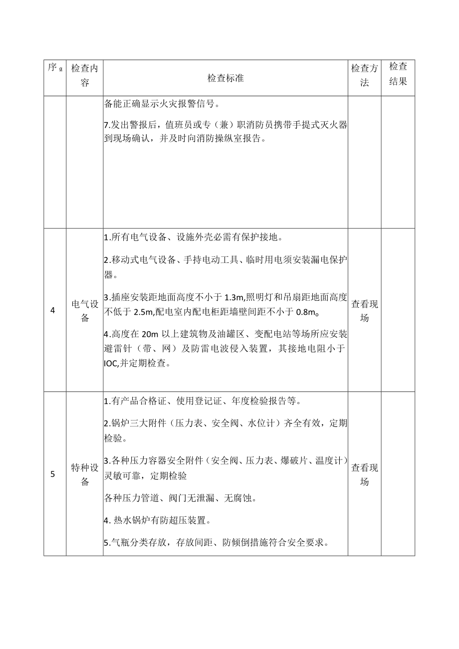 商贸企业安全生产督导检查表.docx_第2页