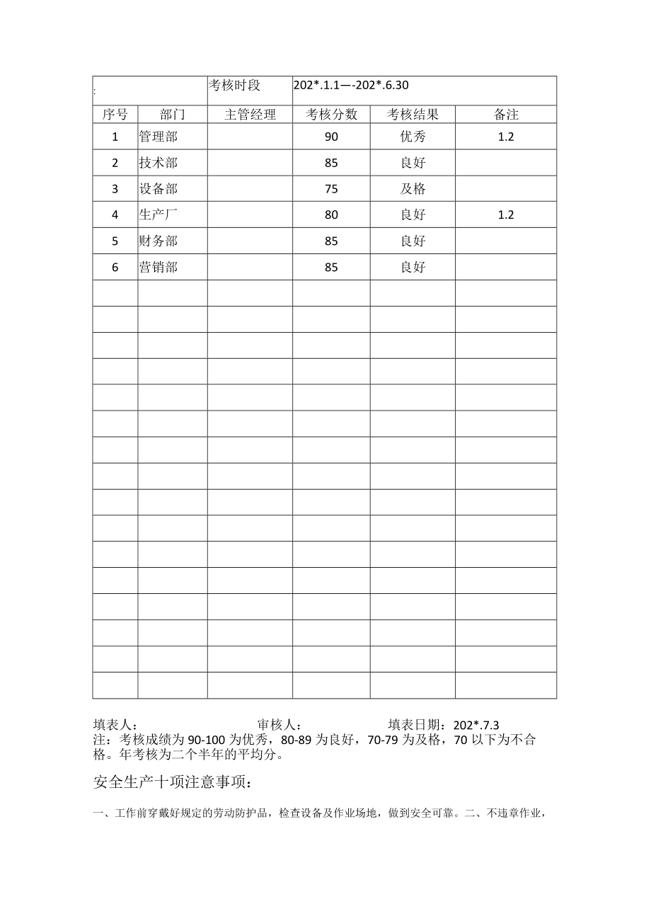 安全生产目标考核汇总表模板.docx_第1页