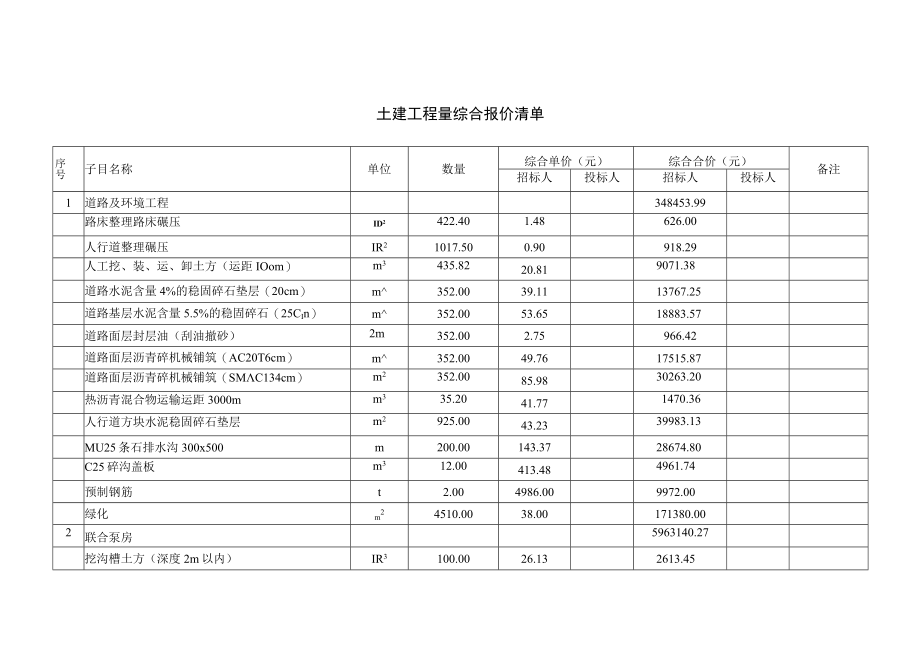 工程量综合报价清单1127.docx_第3页