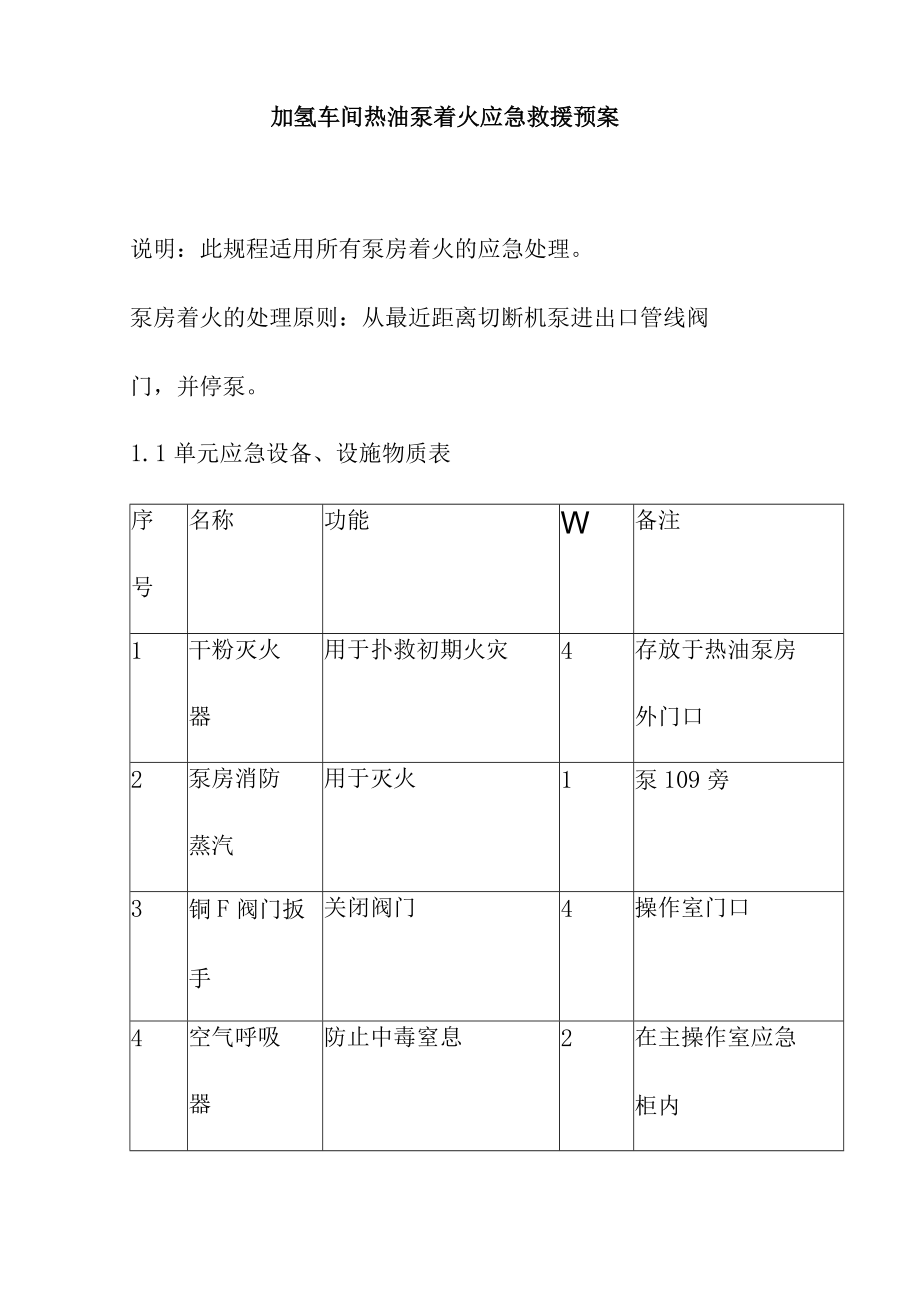 加氢车间热油泵着火应急救援预案.docx_第1页