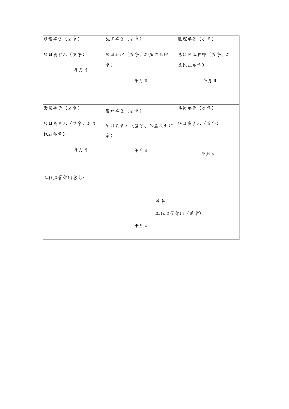 建设工程质量安全巡查整改回复单.docx_第2页