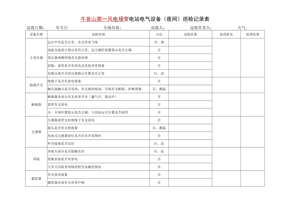 升压站夜巡记录.docx_第3页