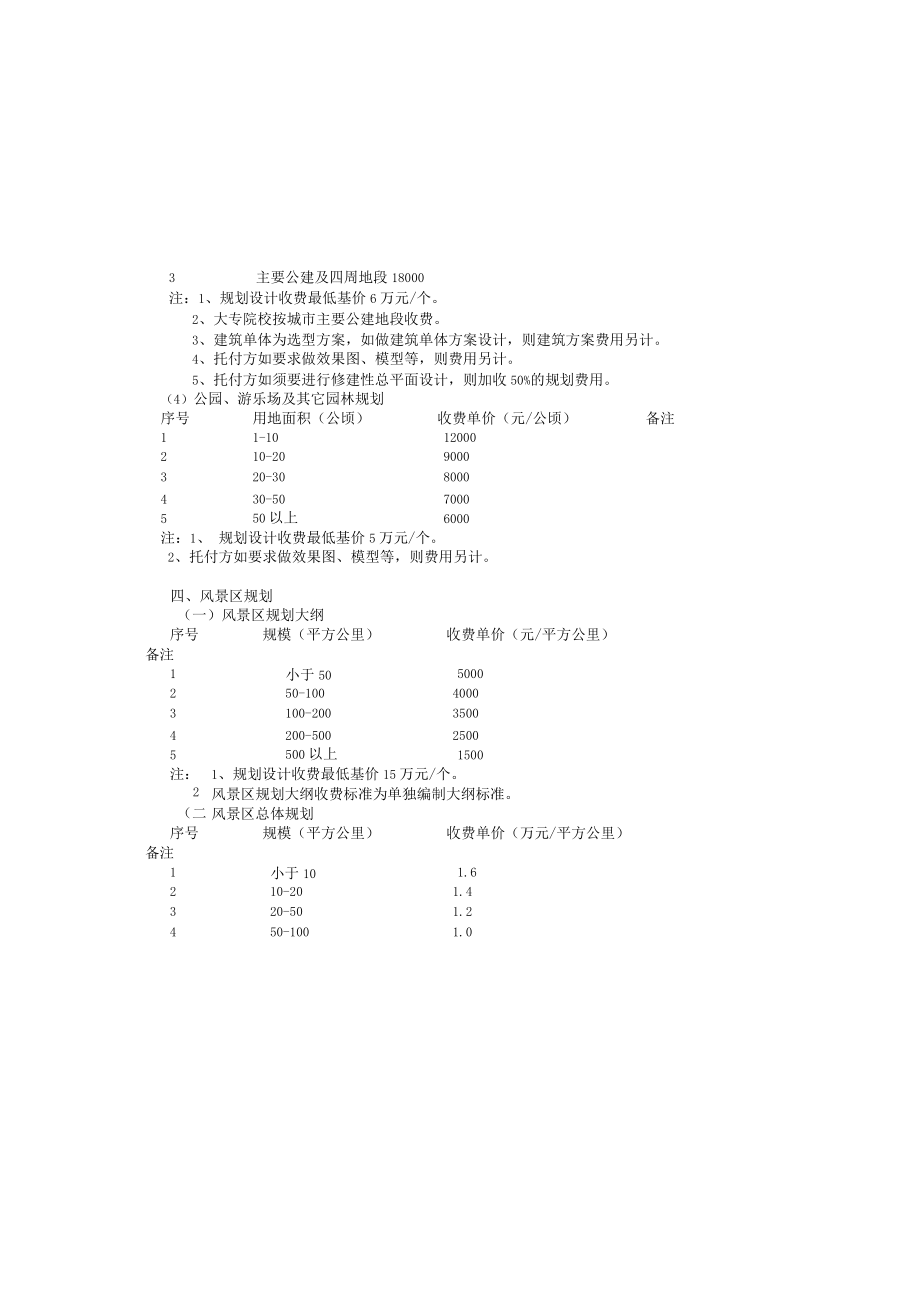 城市规划设计收费标准说明.docx_第3页