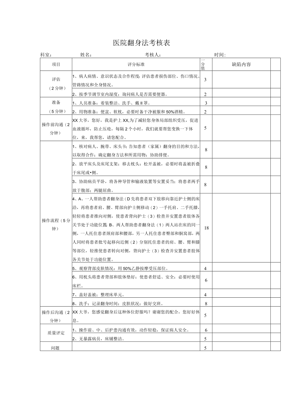 医院翻身法考核表.docx_第1页