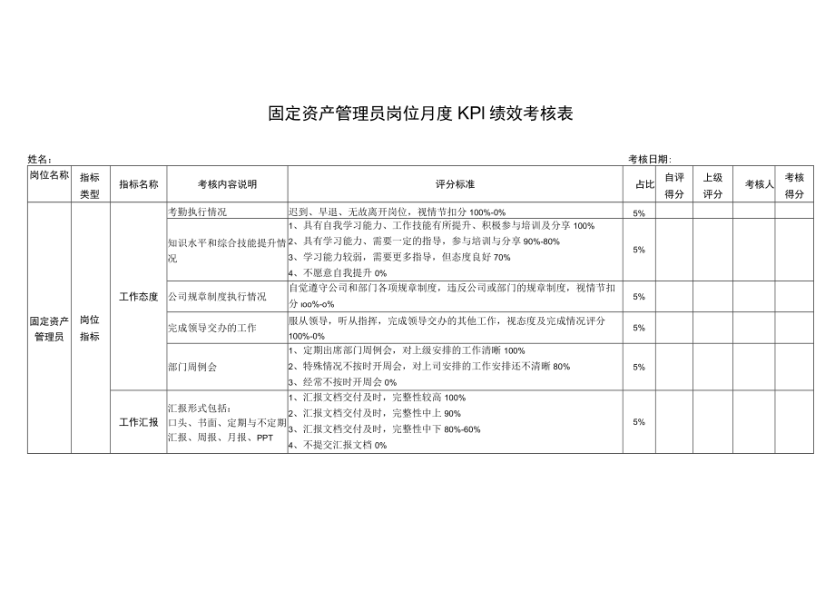 固定资产管理员岗位月度KPI绩效考核表.docx_第1页