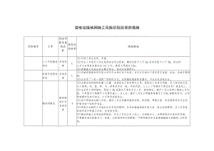 变电站接地网施工风险识别及预防措施.docx