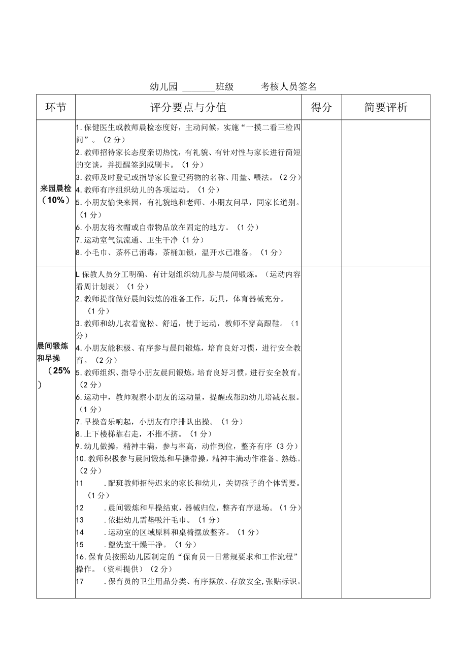 半日保教活动评比班级现场考核评分表模板.docx_第1页