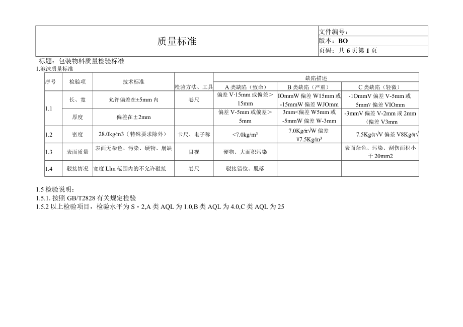 包装物料质量检验标准.docx_第1页