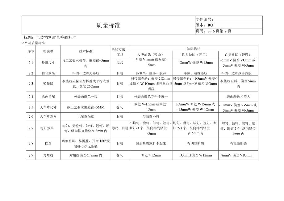 包装物料质量检验标准.docx_第2页