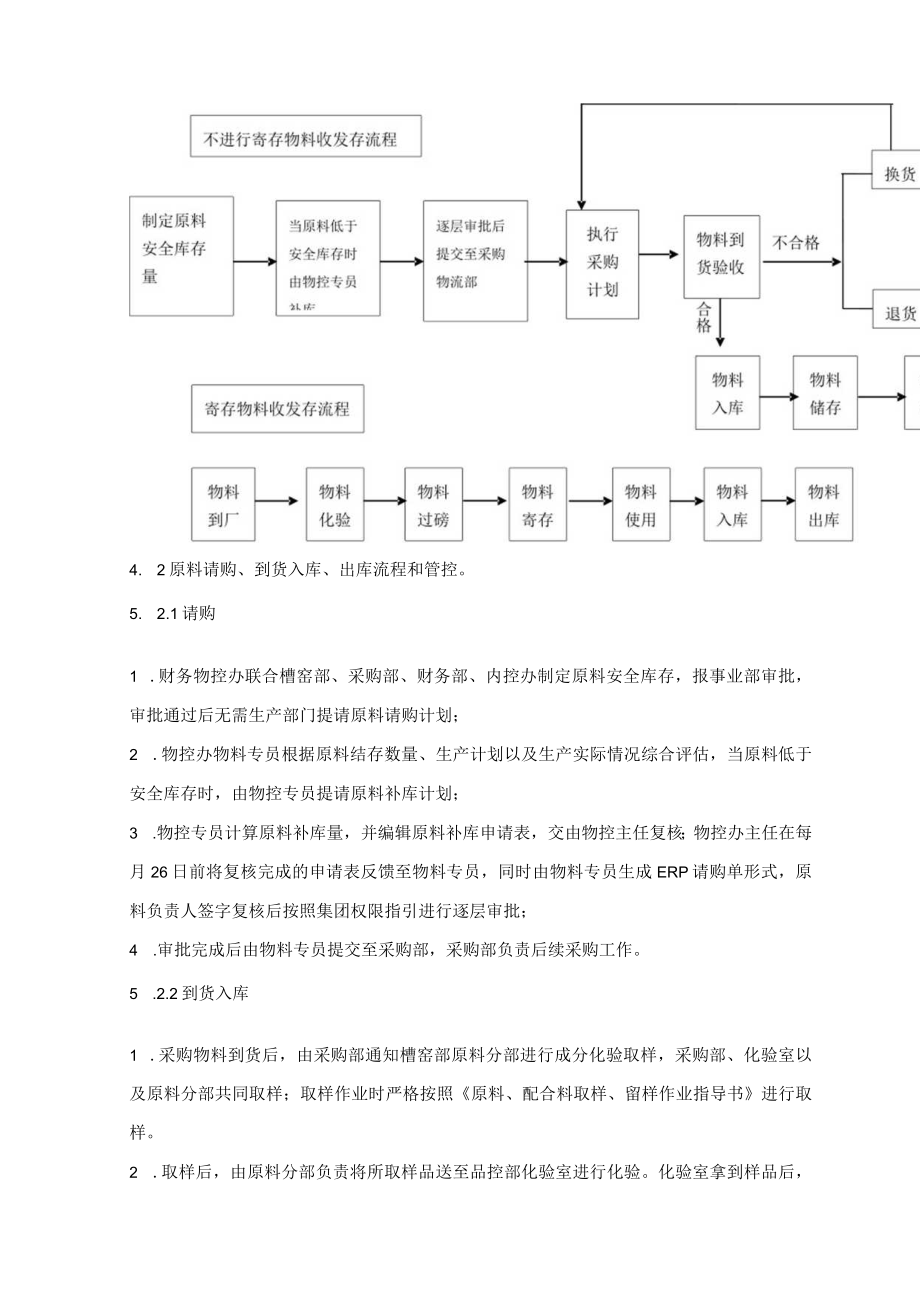 原材料控制管理规程.docx_第2页