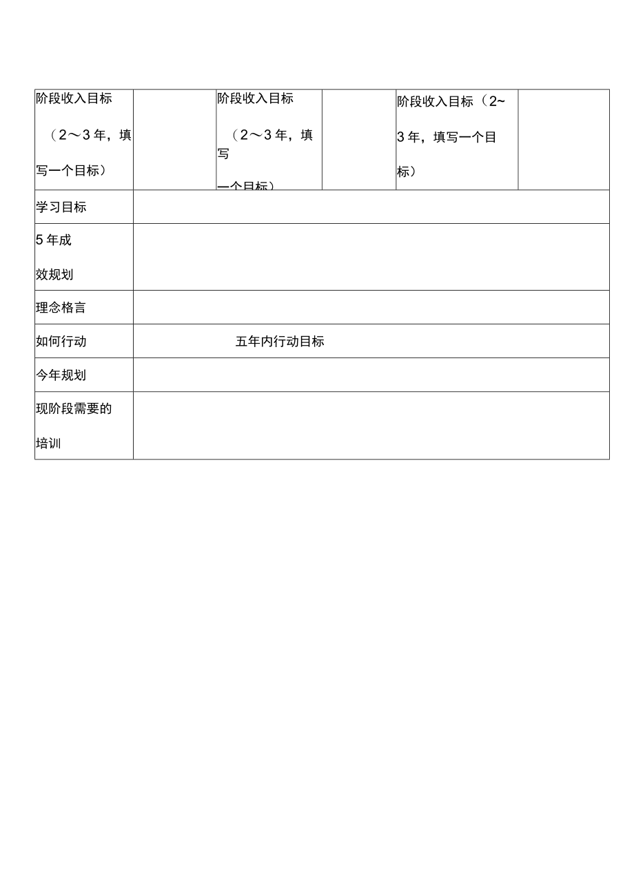 员工职业生涯规划常用表格【16】员工职业生涯规划表.docx_第2页