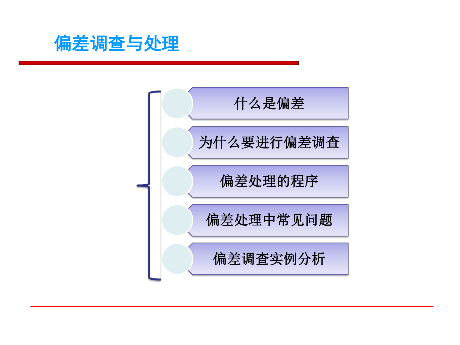 偏差培训课件.ppt_第3页